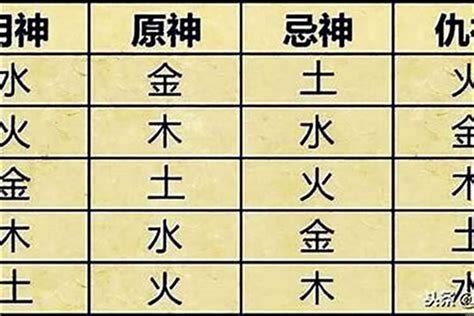 幸運顏色查詢|【八字喜用色查詢】認識你的八字喜用色！免費查詢你的幸運色。